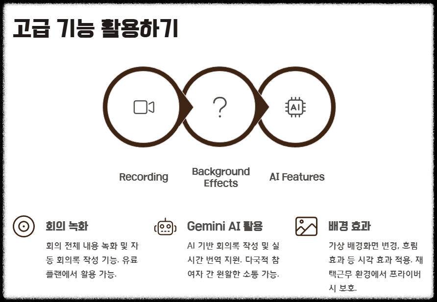 구글 Meet 사용법 총정리 – 화상회의부터 화면공유까지 한 번에 끝내기 구글미트 회의 링크 만드는 방법 공유 zoom 앱 설치 없이 사용 비대면회의 화상통화