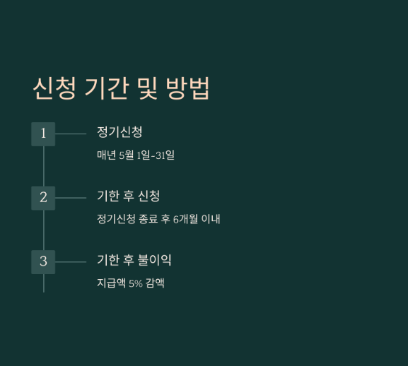 자녀장려금 신청 방법