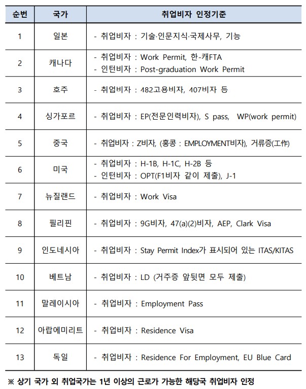 해외취업정착지원금 대상, 서류, 금액, 지원절차, 신청방법