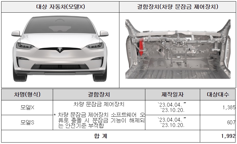 테슬라 모델X