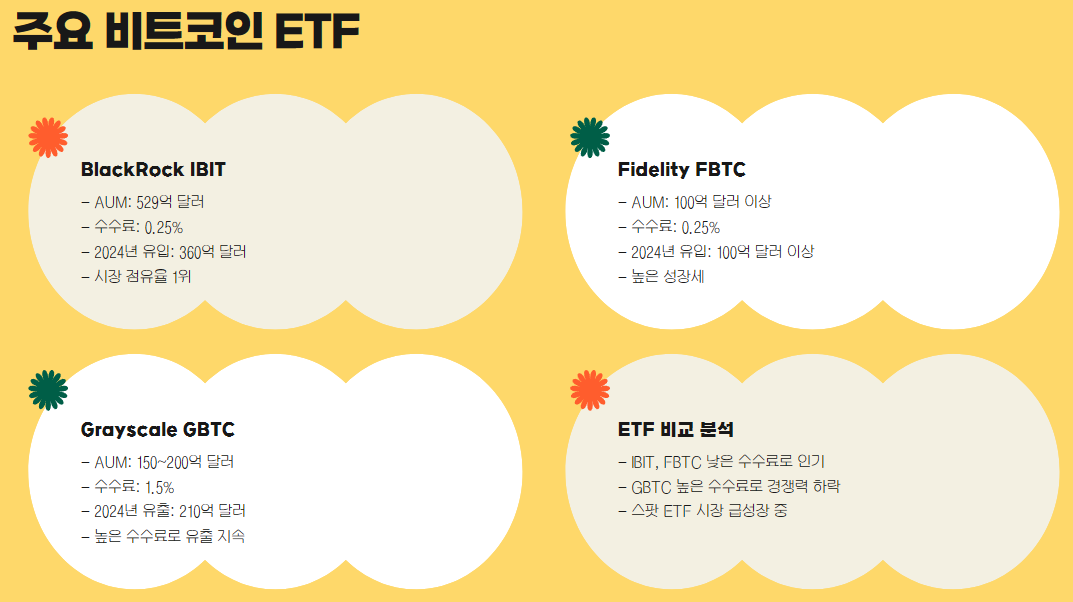 주요 비트코인 ETF