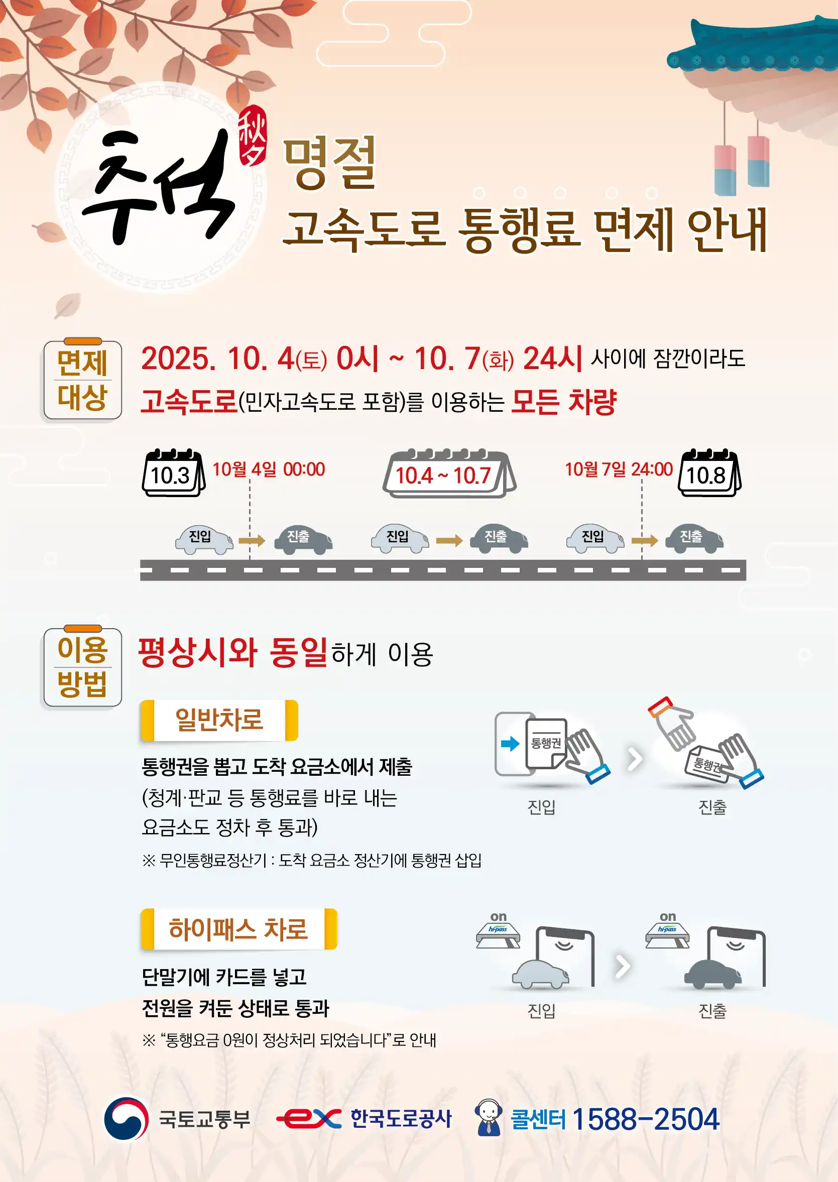 2025 추석 고속도로 통행료 면제 날짜, 시간 안내