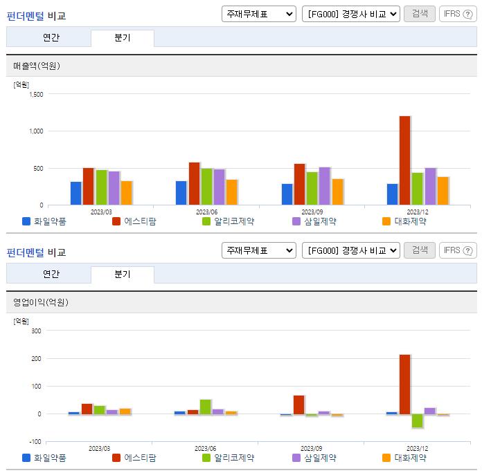 화일약품_업종분석