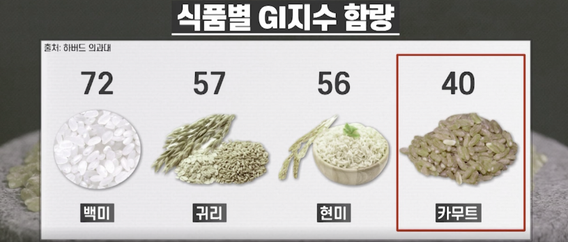 카무트 효능