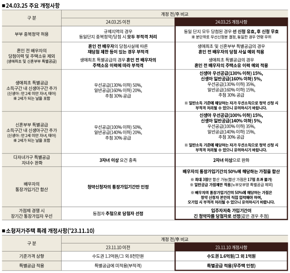 디에이치-방배-일반분양-분양가-평면도-청약-일정-모델하우스-위치