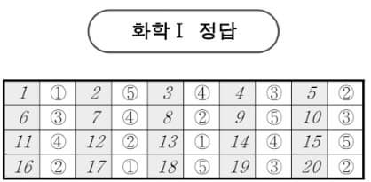 2026학년도 3월 고3 모의고사 문제, 답, 해설 -국어/수학/영어/한국사/사회탐구/과학탐구