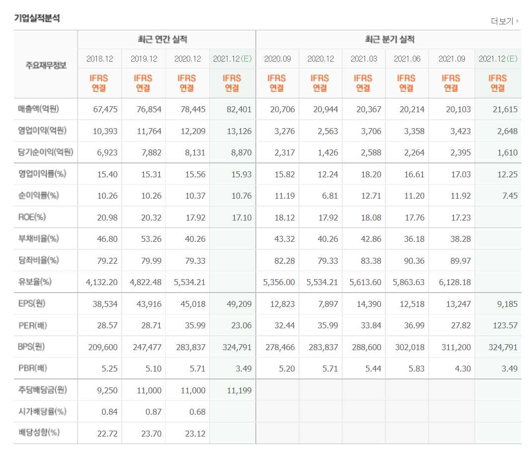 ESG 관련주식 정리 TOP 10