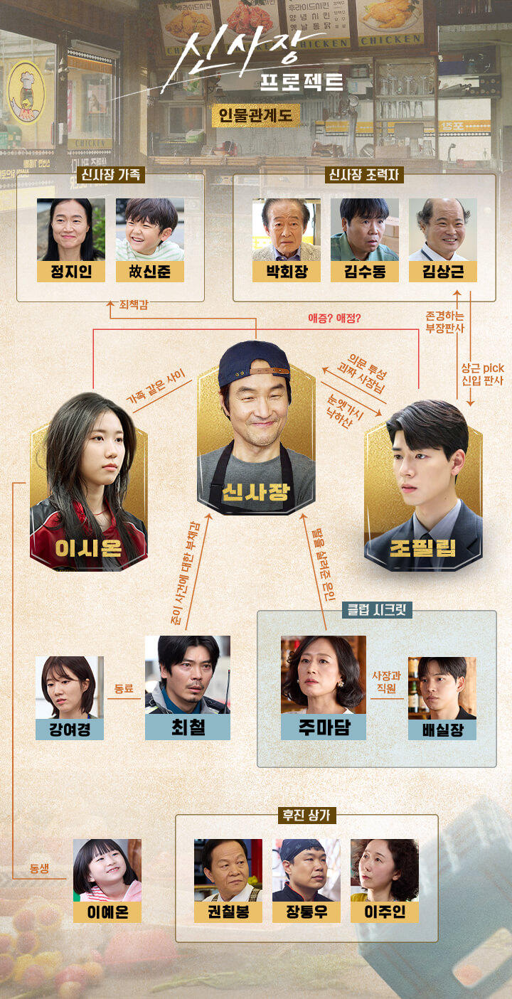 신사장 프로젝트 드라마