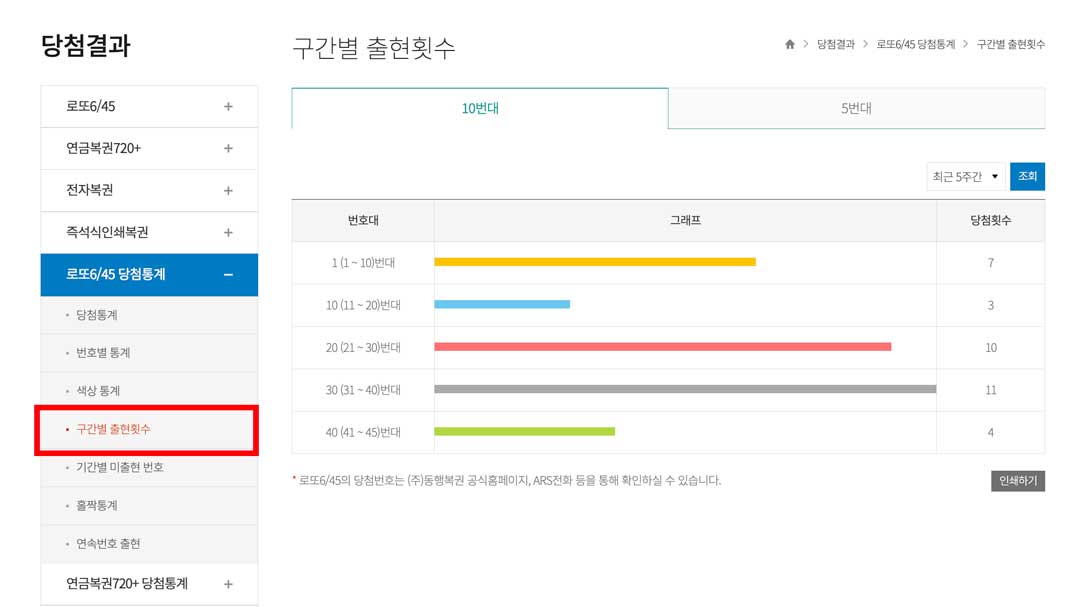 1066회 로또 예상번호&amp;#44; 당첨 번호 확인