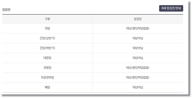 2024 건강검진 대상자 조회 방법