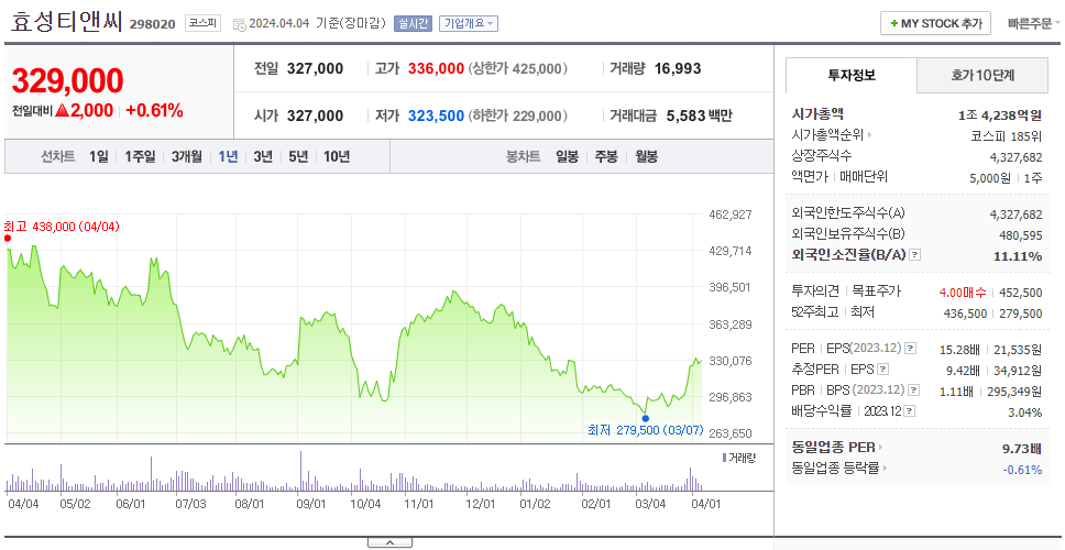 효성티앤씨_주가
