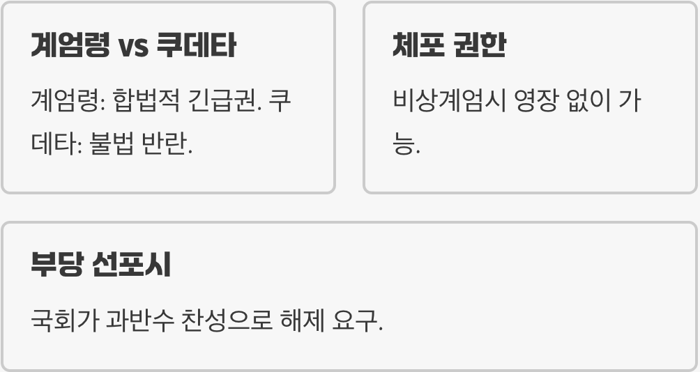 국가 비상사태의 최종 카드, 계엄령이란 무엇일까? (쉽게 설명)
