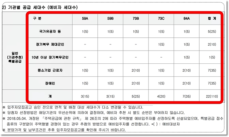 전주 감나무골 서신더샵비발디 특별공급 3단지 청약 분양 일정