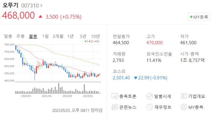 오뚜기-주가