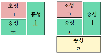 정자법-3