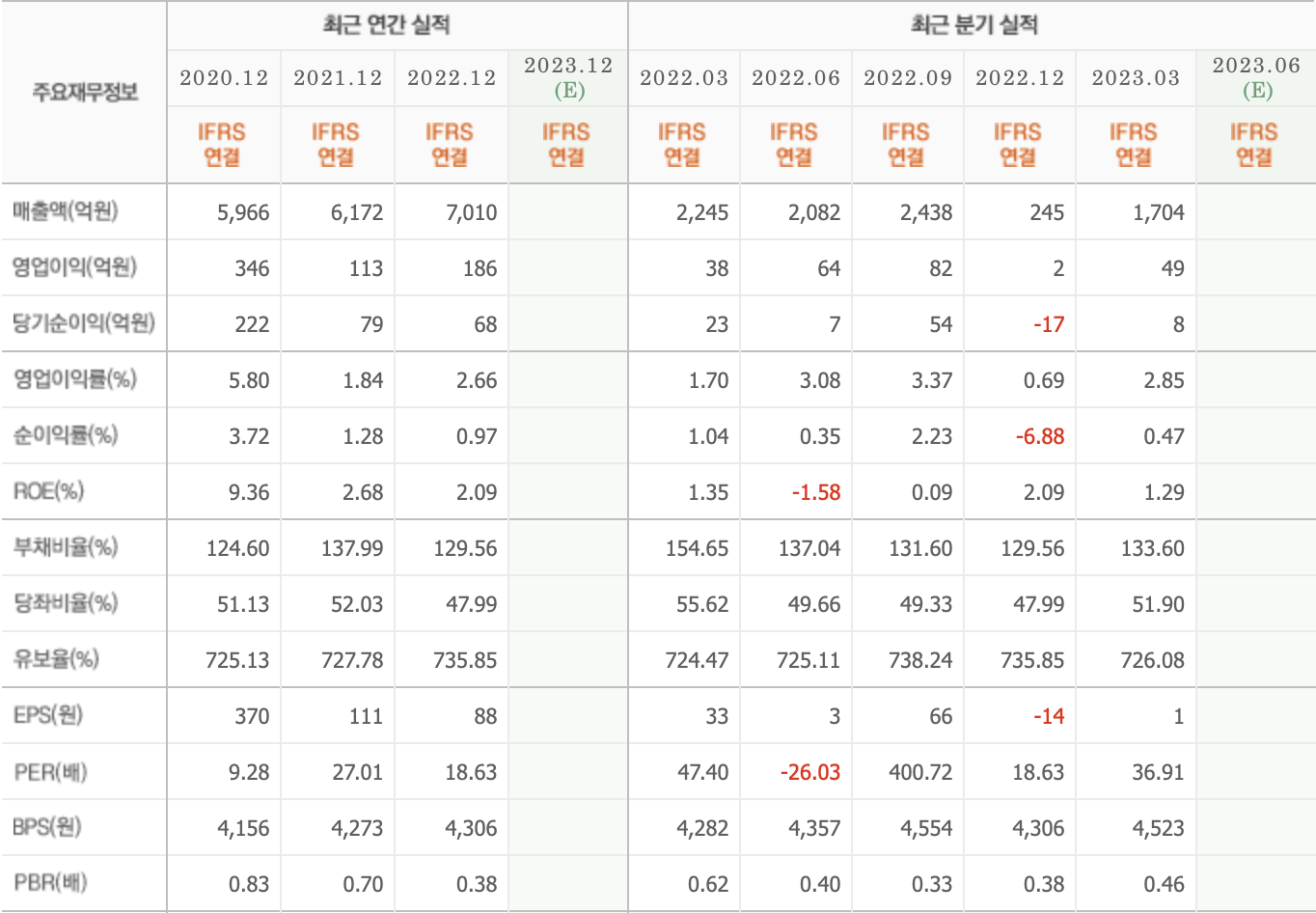 주요재무정보-인지디스플레이