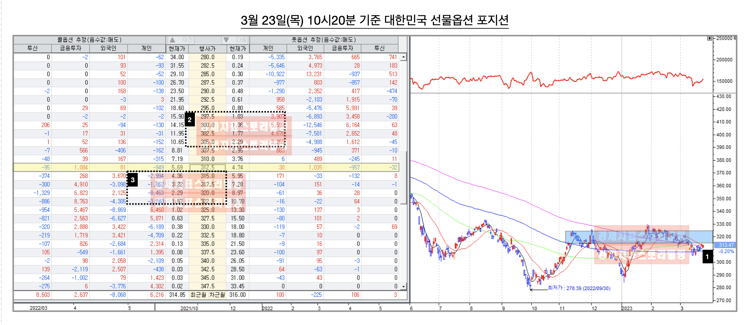 3월미국연준fed기준금리인상5%에도대한민국주식선물옵션강세이유원인