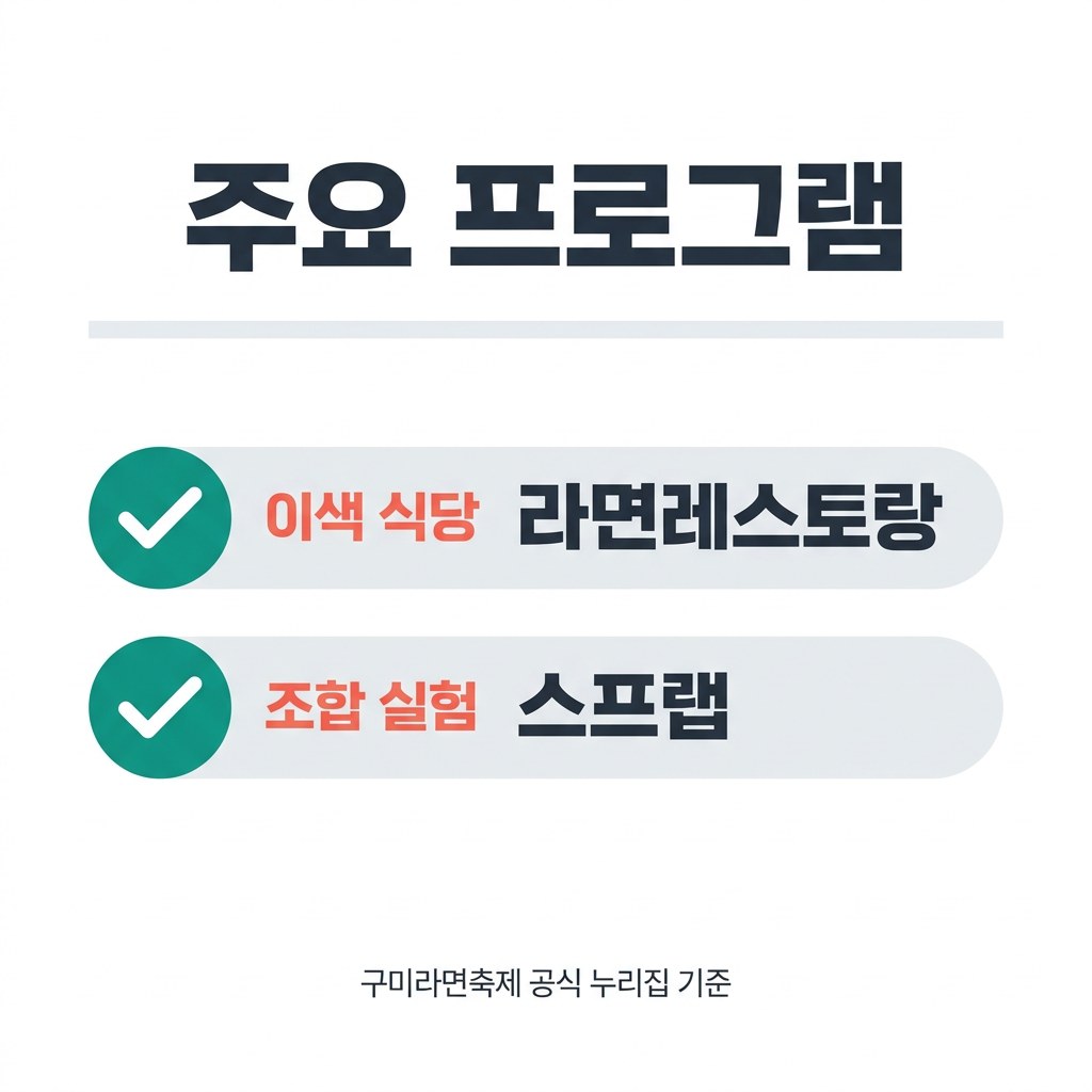 구미라면축제 주요 프로그램