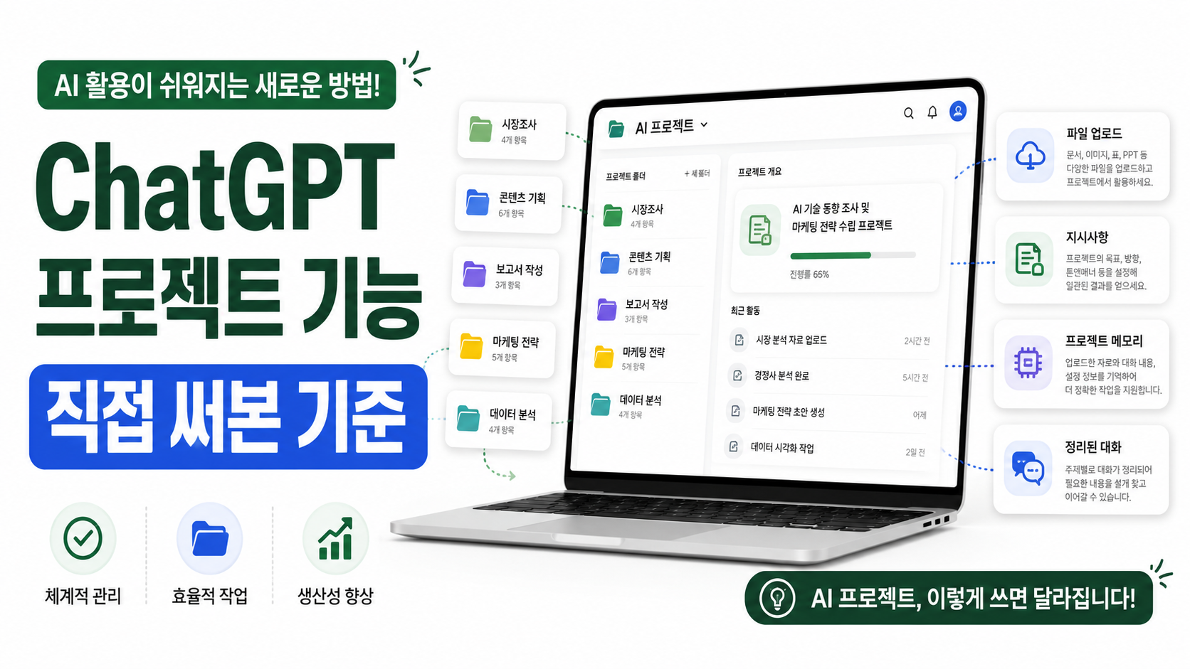 ChatGPT 프로젝트 기능 사용법, 파일과 대화 정리하는 방법