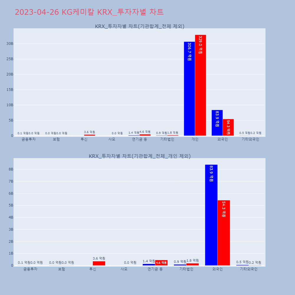 KG케미칼_KRX_투자자별_차트