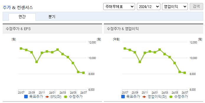 에이테크솔루션_컨센서스