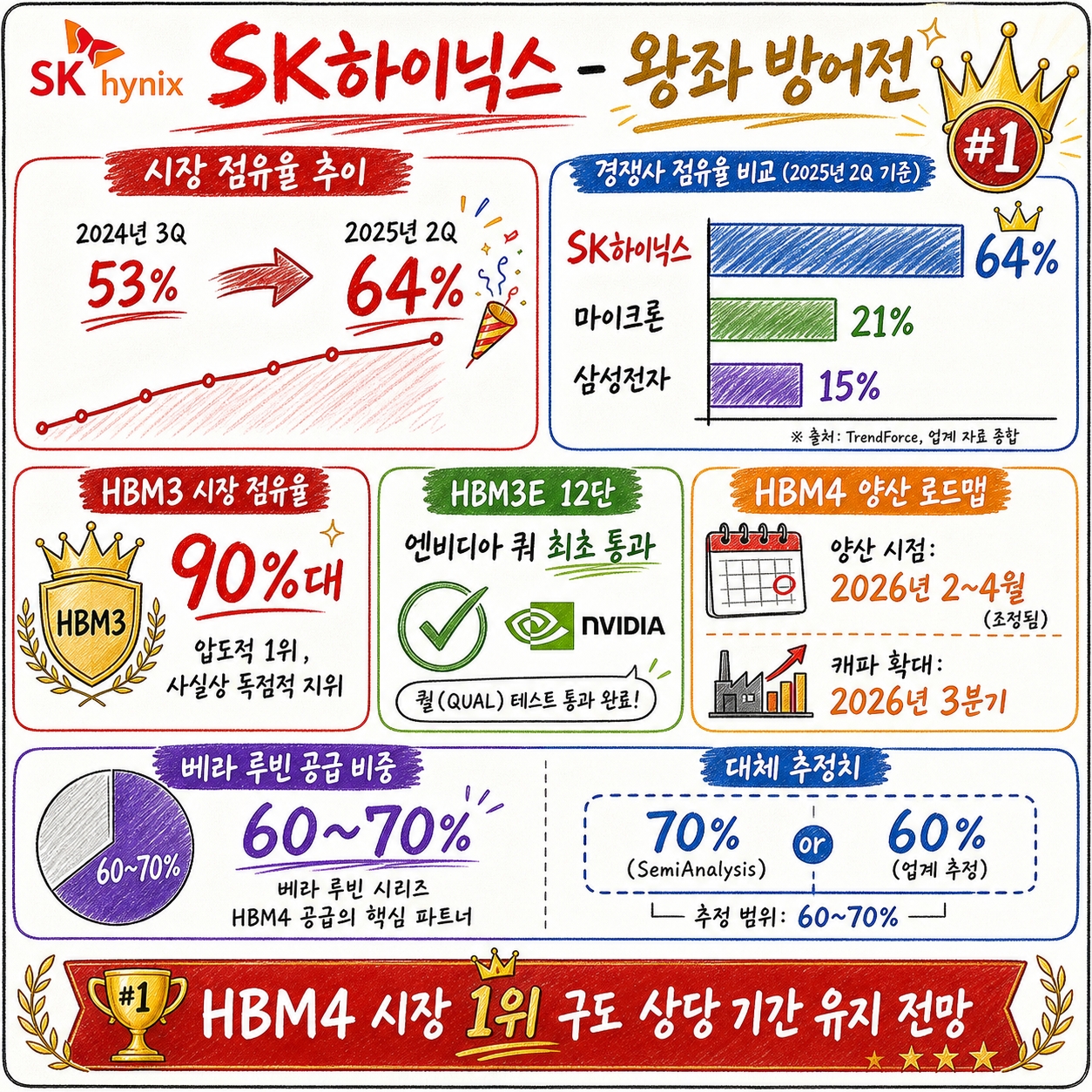 HBM4