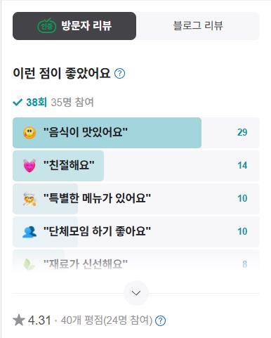 동네한바퀴 양구 오골계숯불구이 리뷰