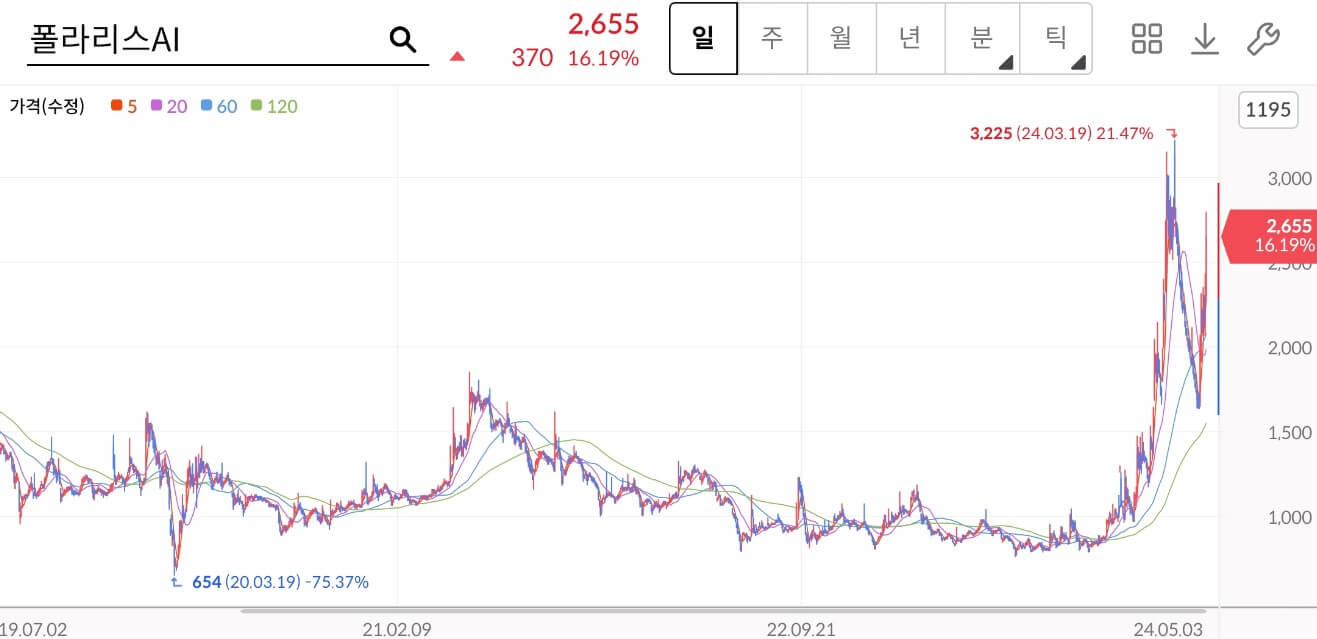 폴라리스AI주가