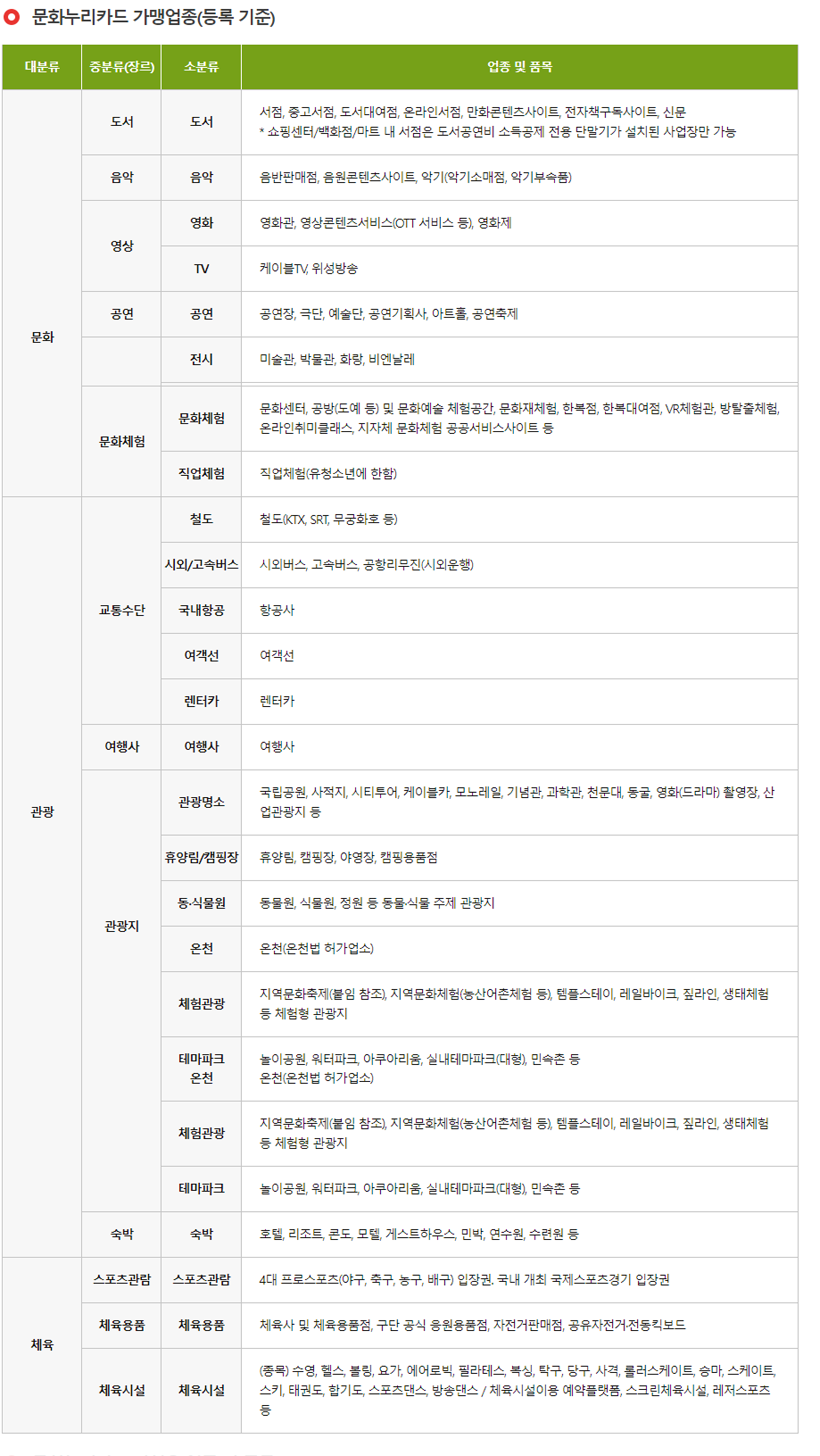 문화누리카드 사용가맹점