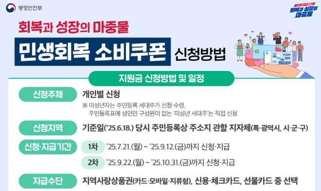 민생회복 소비쿠폰 금액 신청방법 사용처 총정리