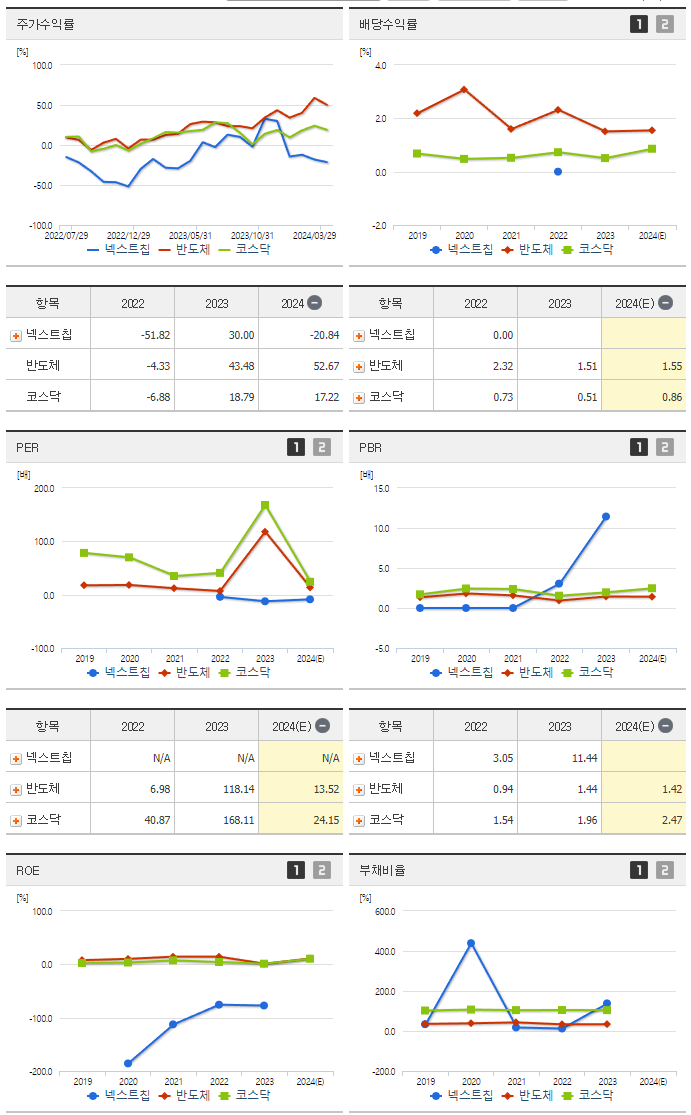 넥스트칩_섹터분석