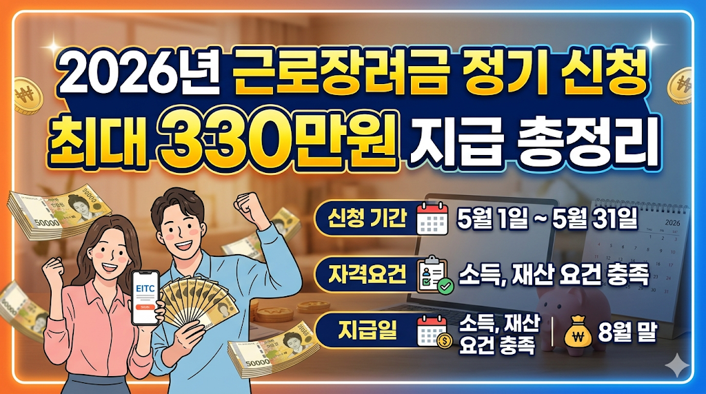 2026년 근로장려금 정기 신청 기간 자격요건 지급일 (최대 330만원 지급 총정리)