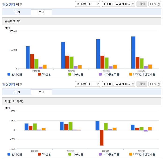 현대건설_업종분석