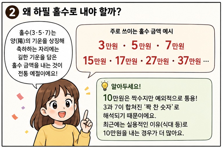 경조사 봉투 쓰는법과 금액 웹툰 2