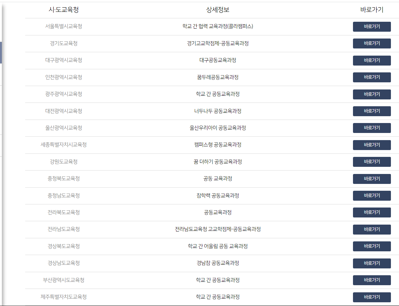 공동교육과정-고교학점제