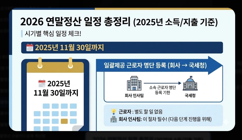 2026 연말정산간소화 완벽가이드 신청부터 환급까지