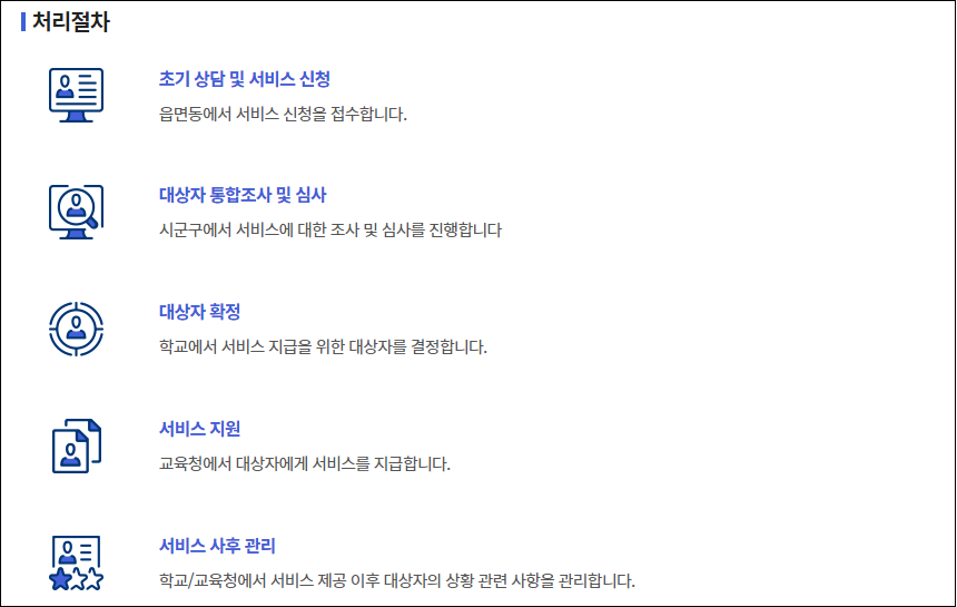 2024학년도-초중고대상-교육급여-교육비지원-신청방법-안내