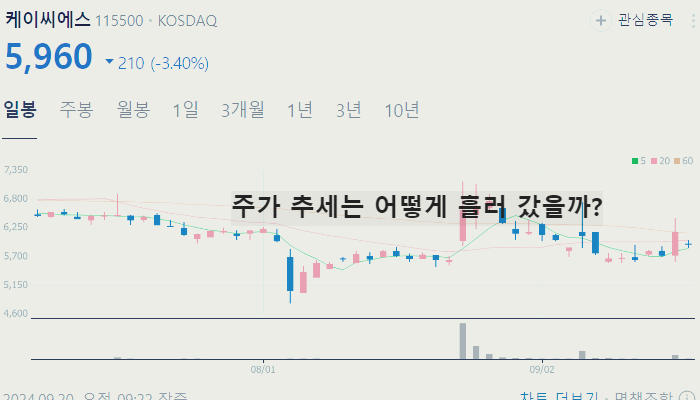 디지털 화폐 CBDC 관련주 대장주 테마주 수혜주 TOP7