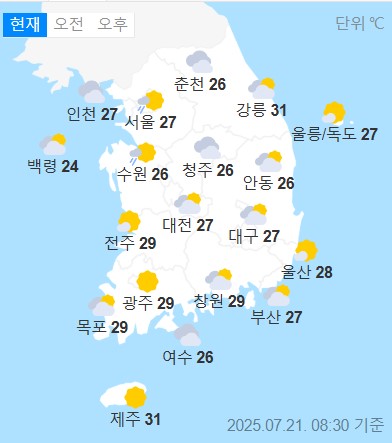 weather
