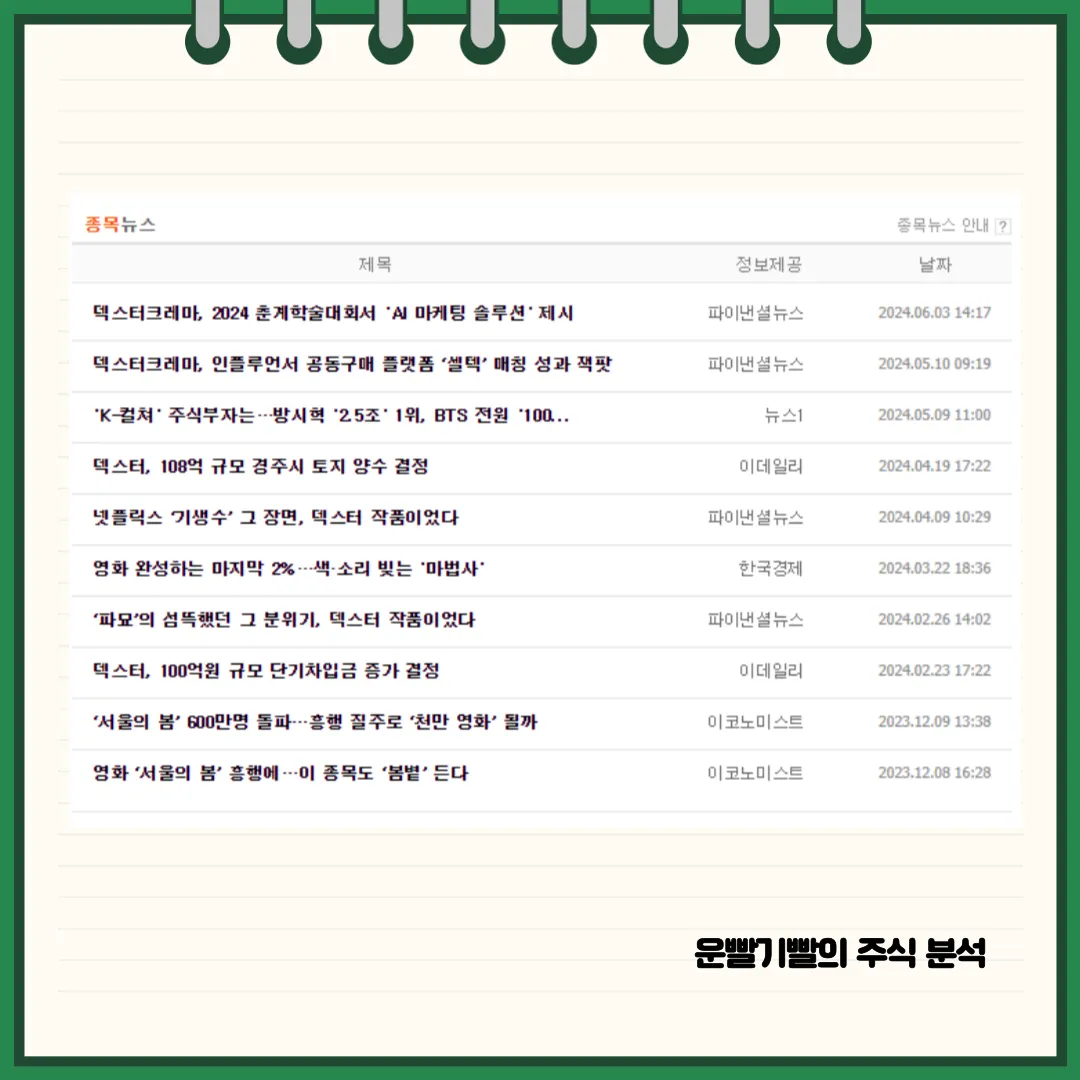 덱스터 뉴스