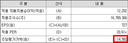 퓨릿 공모주 청약일정(수요예측, 상장일, 주관사)