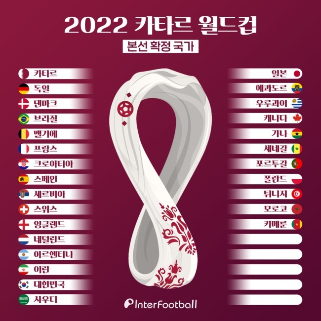 카타르 월드컵