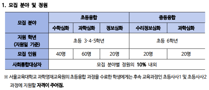 대학부설영재원모집요강