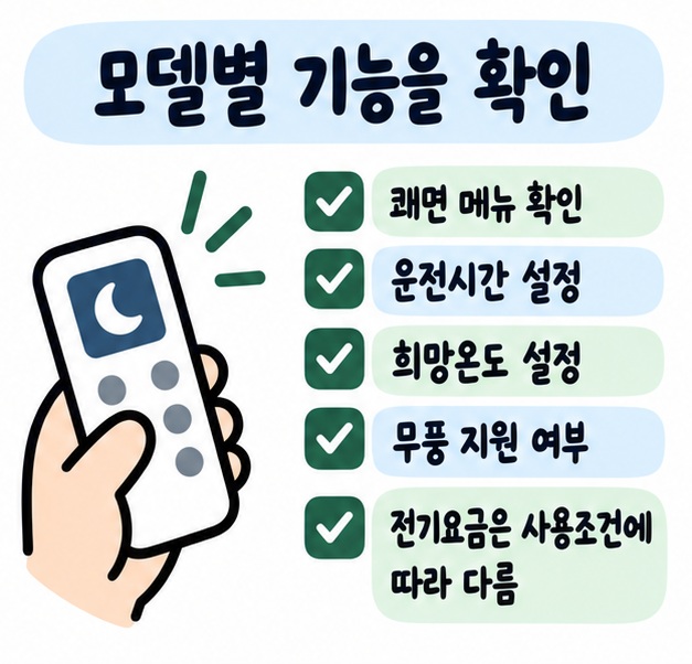 열대야 쾌면 버튼과 운전시간, 희망온도, 무풍 여부와 전기요금 조건을 확인하는 체크리스트 카드