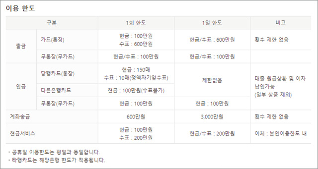 국민은행 atm 한도