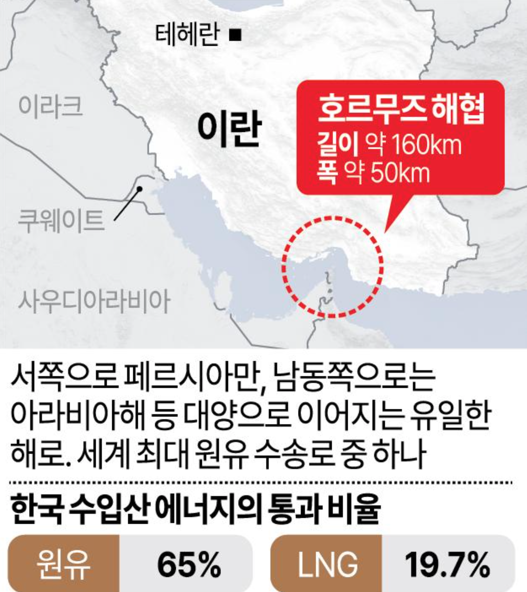 전쟁위험보험 워리스크 설명