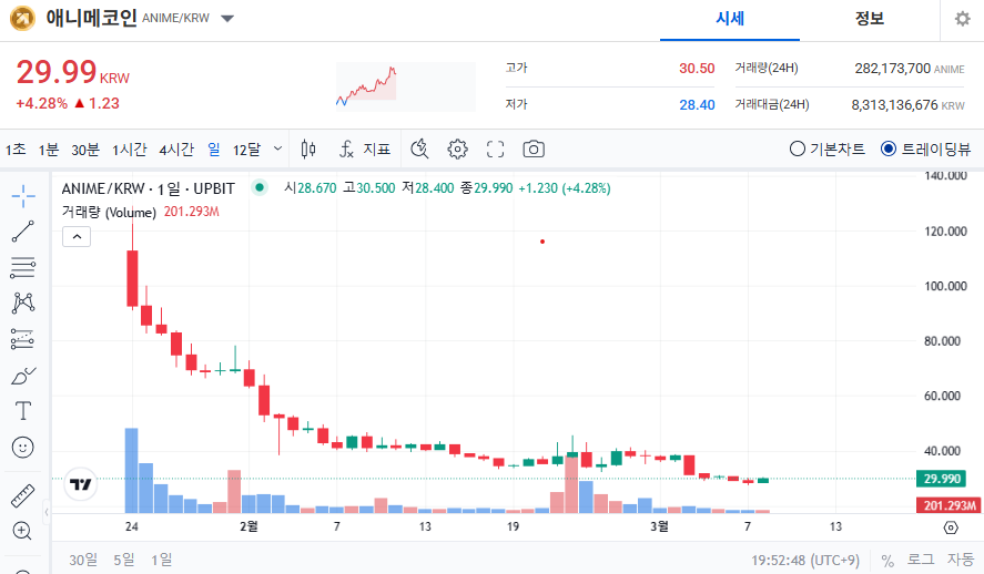 애니메코인 가격 전망