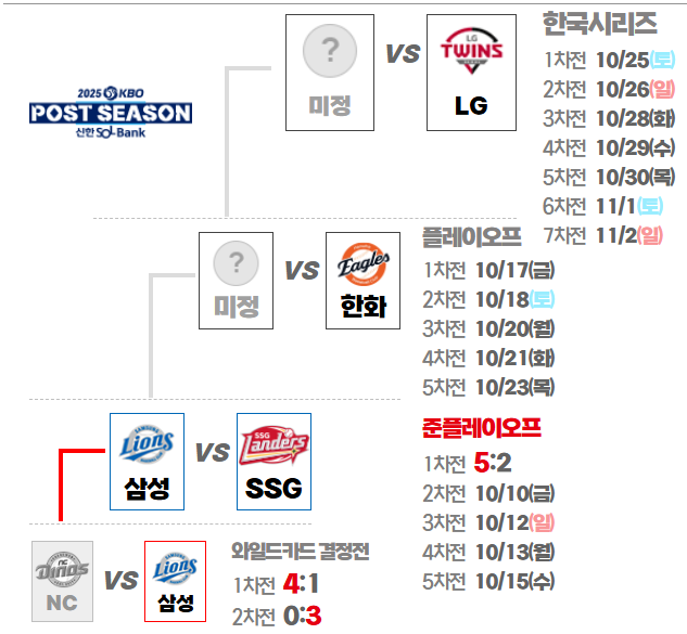 2025 KBO 포스트 시즌 일정, 예매 꿀팁