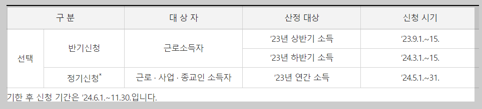 근로장려금신청기간