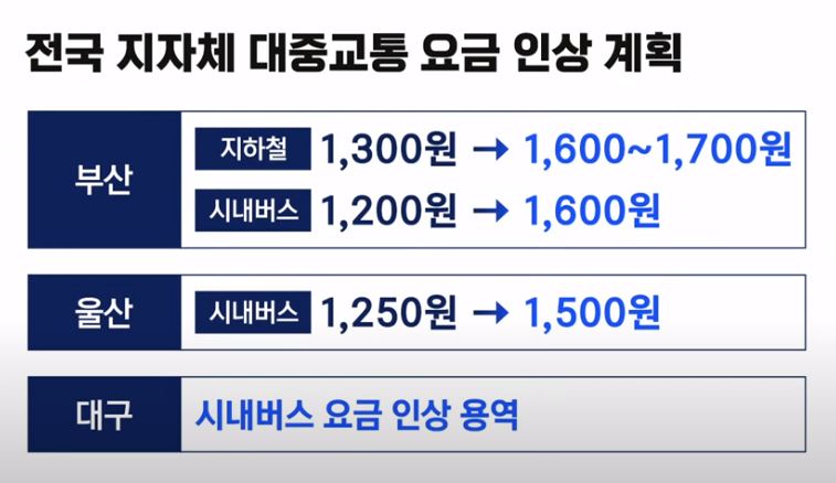 서울시 대중교통 요금인상